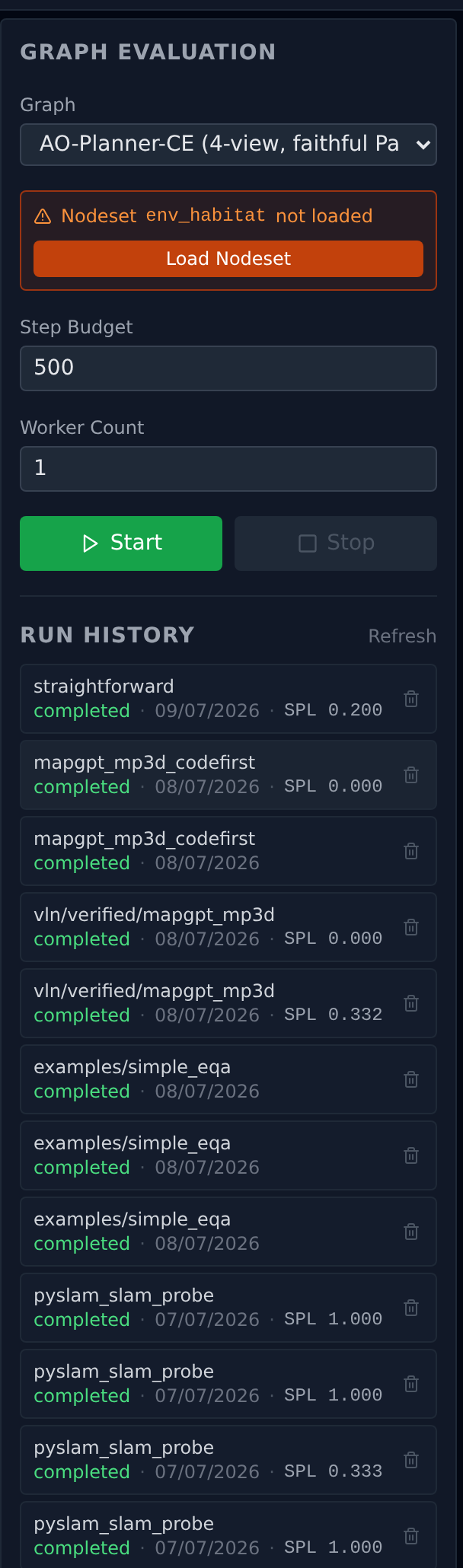 The submit panel in detail: GRAPH EVALUATION header, graph dropdown, an orange warning box reading Nodeset env_habitat not loaded with a Load Nodeset button, step budget 500, worker count 1, green Start and disabled Stop buttons, and RUN HISTORY rows each showing a graph name, completed status, date, and SPL value