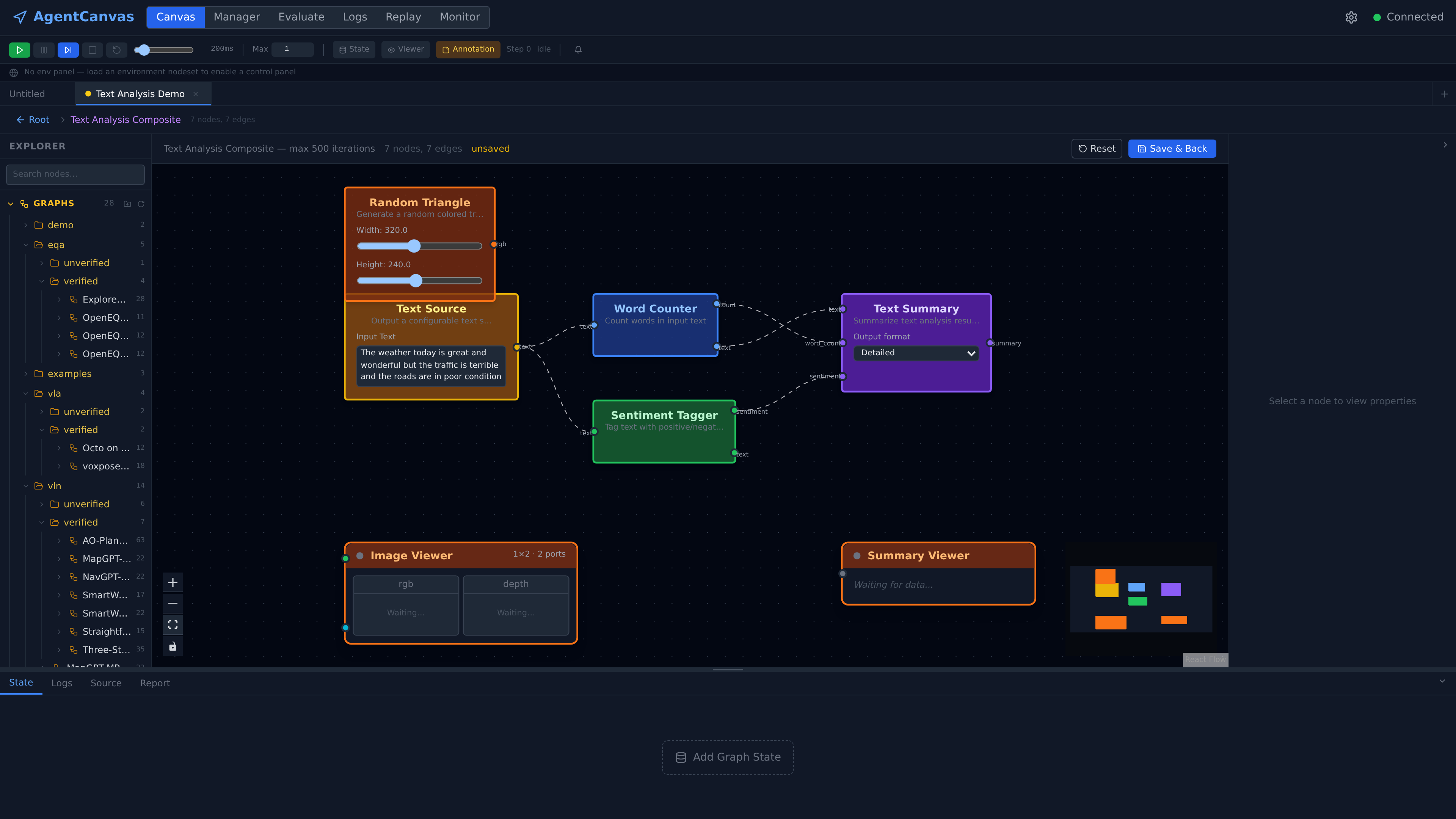 Drill-down view: breadcrumb bar 'Root › Text Analysis Composite', the 7-node inner graph on the canvas, Reset and Save & Back buttons