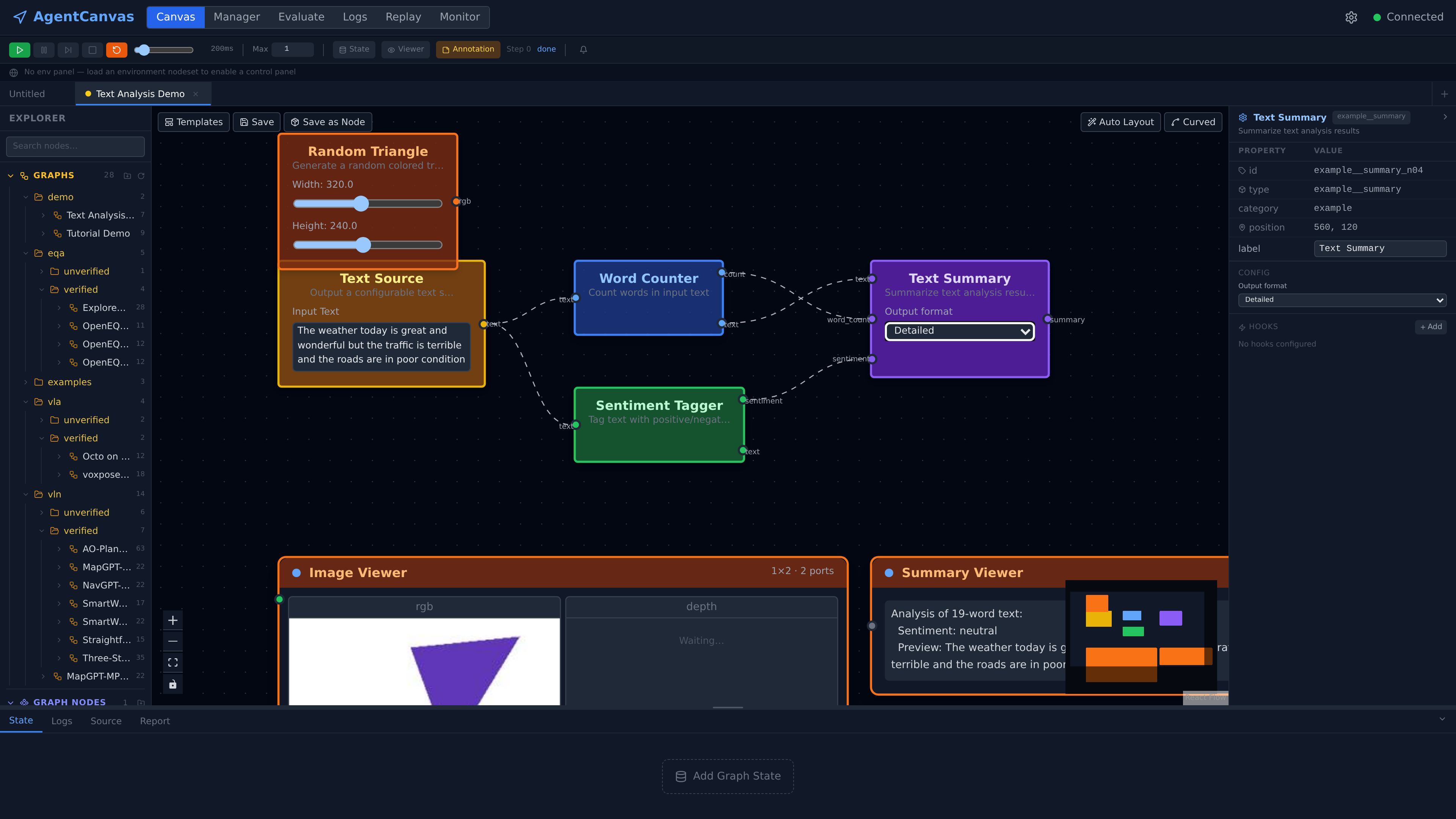 The canvas editor: explorer tree on the left, Text Analysis Demo graph mid-canvas with live viewer output, auto-rendered properties panel on the right