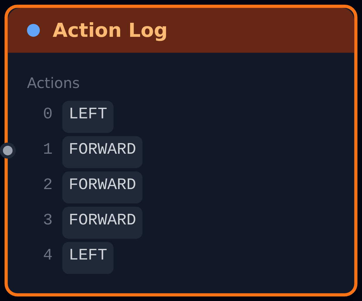 actionLog: a node titled Action Log listing the per-step actions LEFT, FORWARD, FORWARD, FORWARD, LEFT