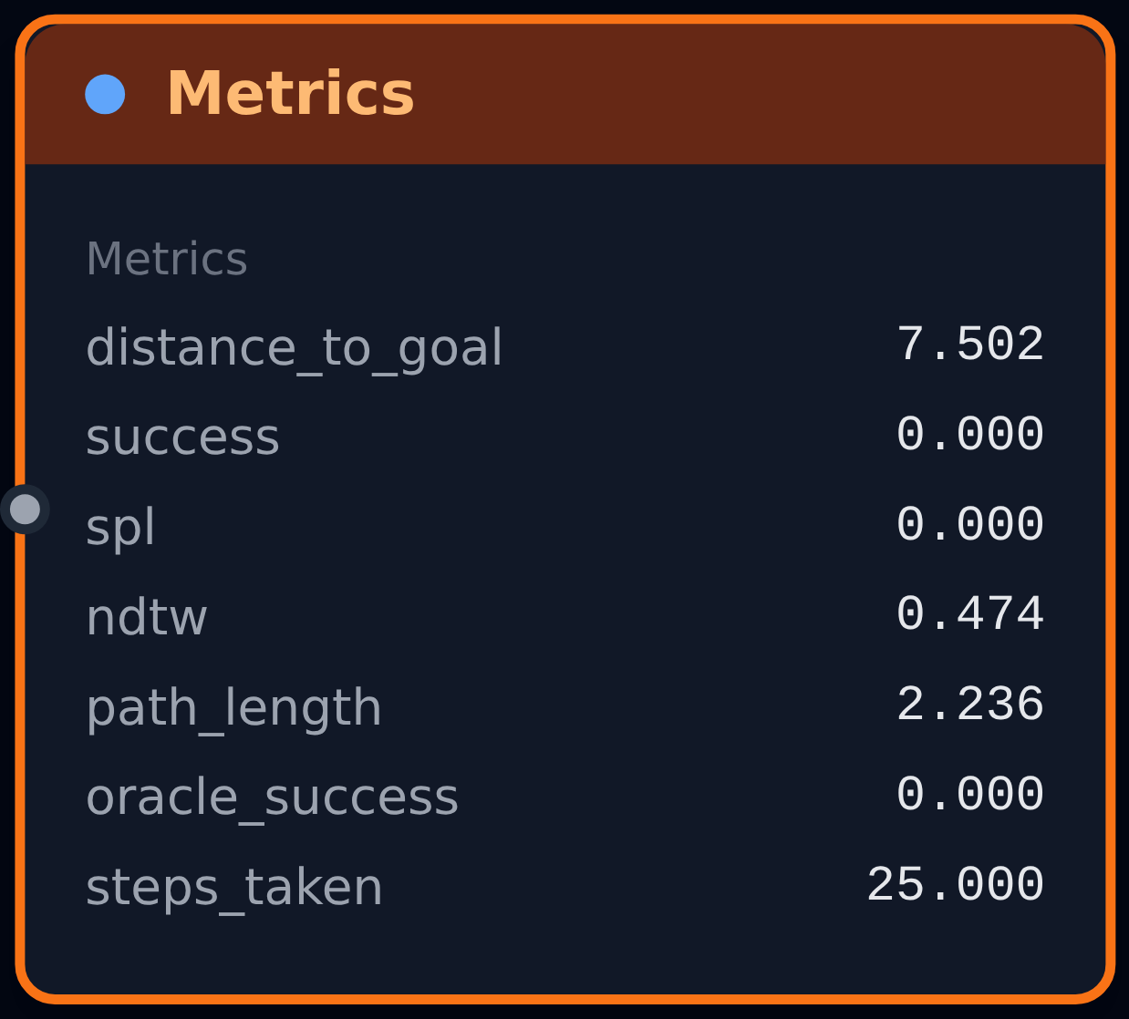 metrics: a node titled Metrics with a table of distance to goal, success, SPL, nDTW, path length, oracle success, steps taken