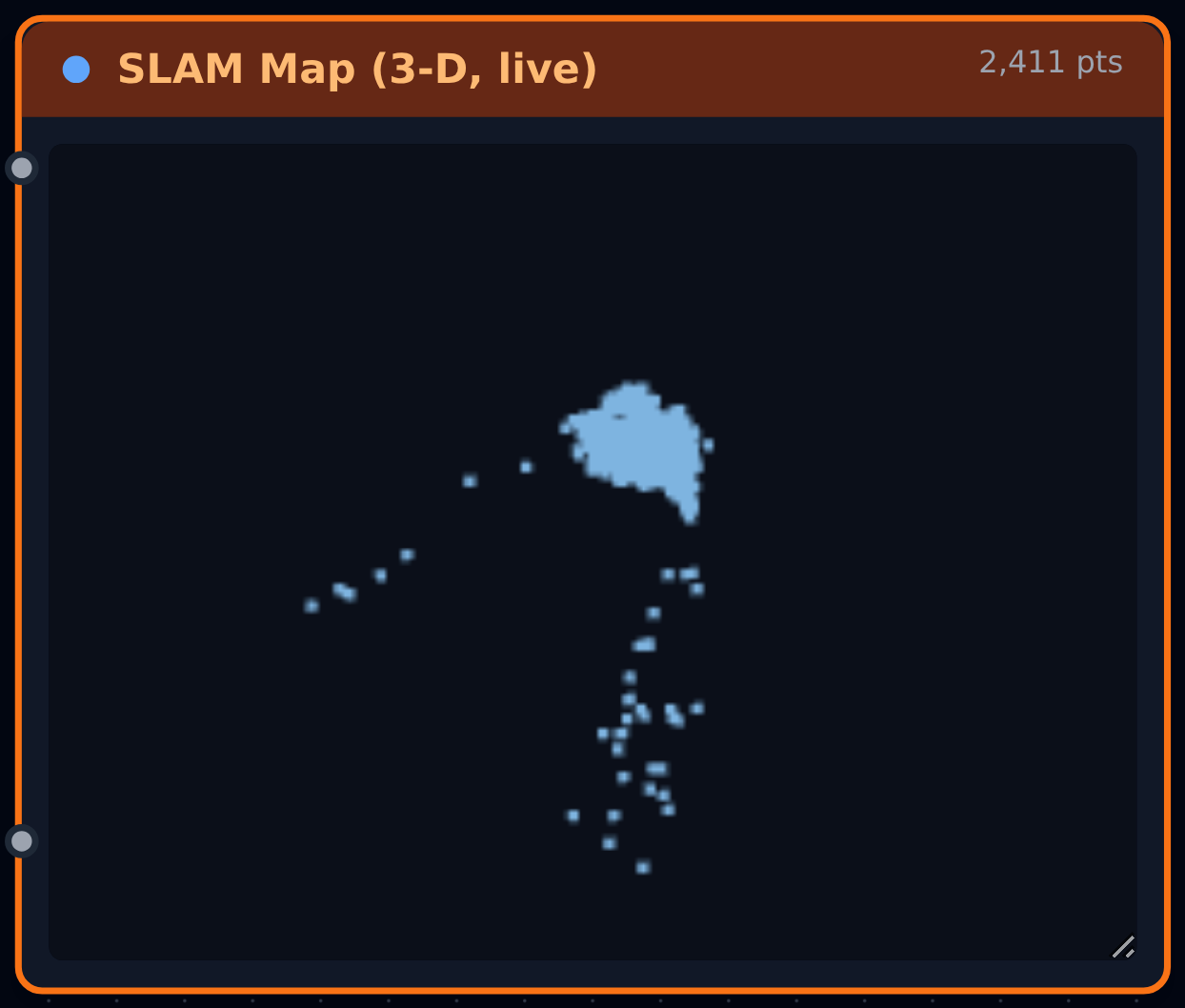 pointCloudViewer: a node titled SLAM Map (3-D, live) showing a sparse point cloud of 2411 points