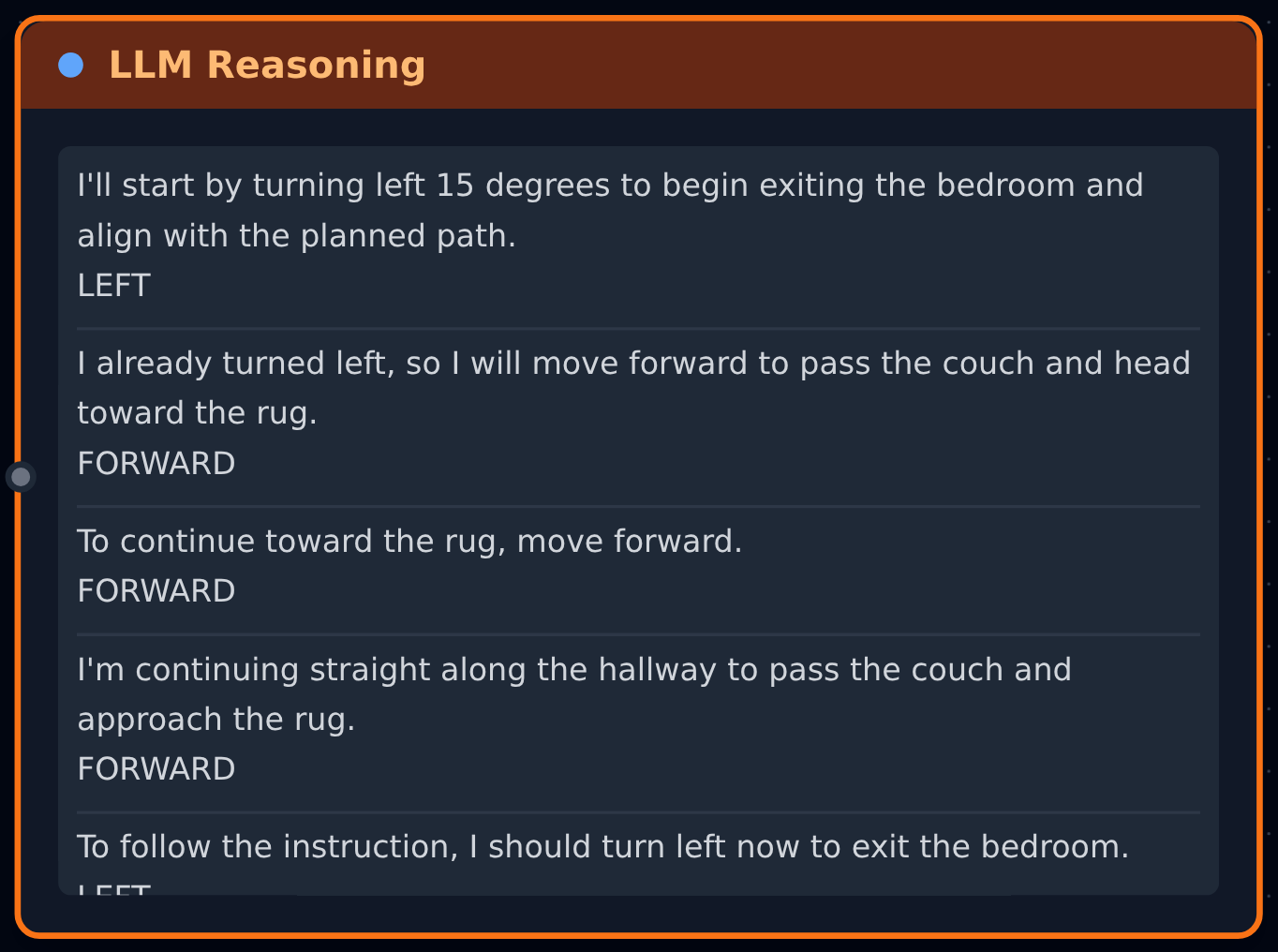 textScroll: a node titled LLM Reasoning stacking one reasoning-plus-action block per step