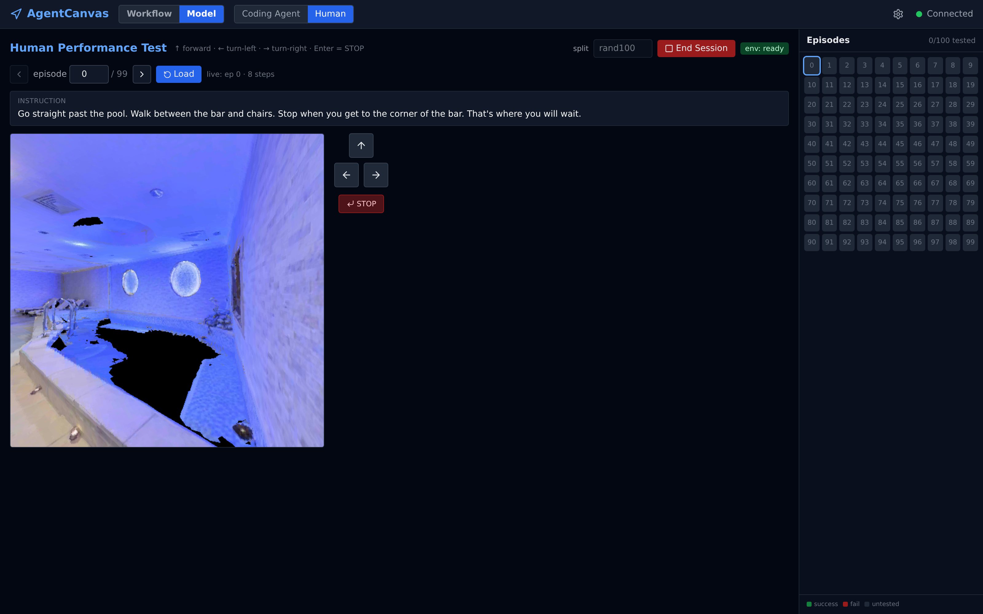 The Human tab mid-session on episode 0: the same instruction the agents get, the egocentric frame facing the pool room, a D-pad with STOP, and the 100-episode tested grid