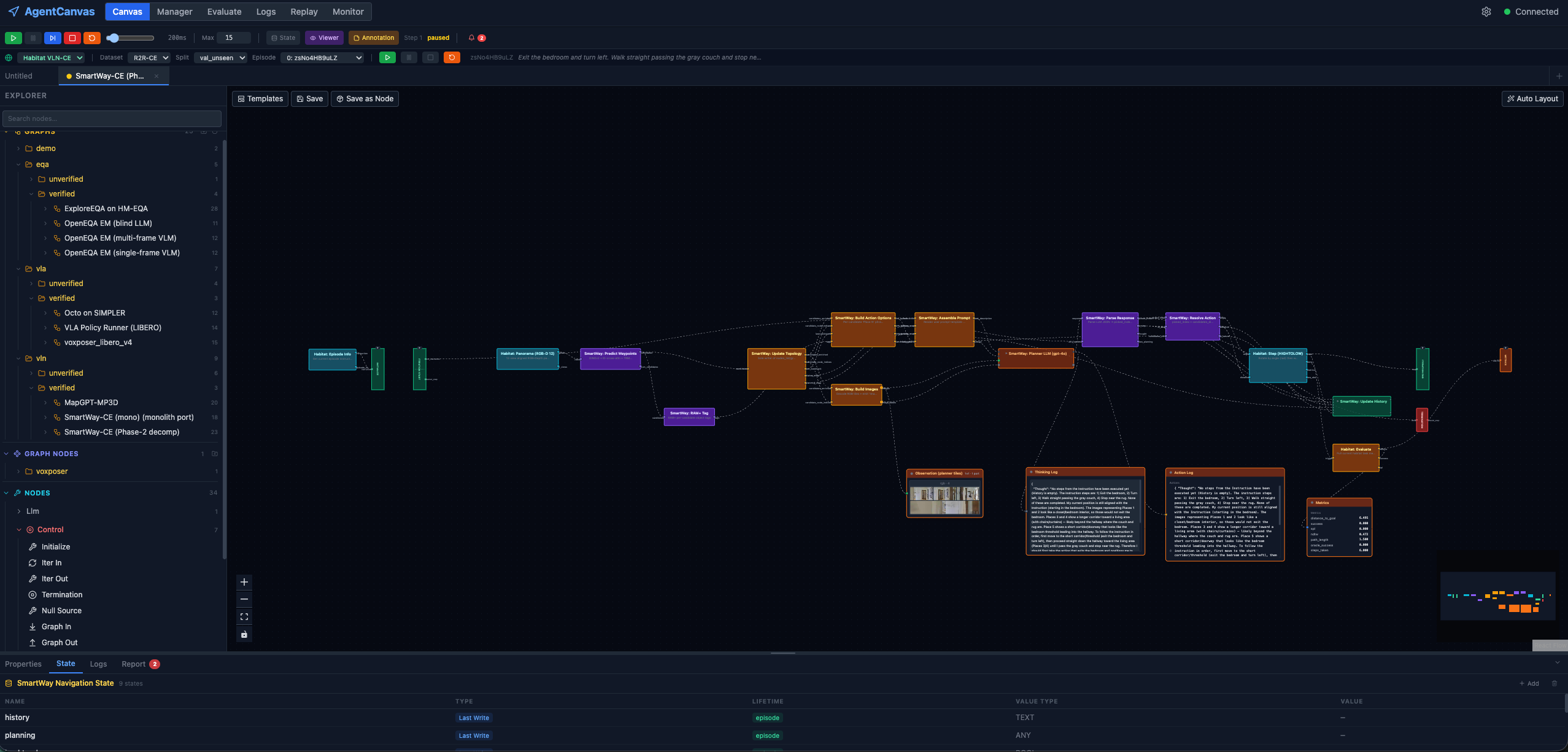 The AgentCanvas editor showing an executor as a node-and-wire program.
